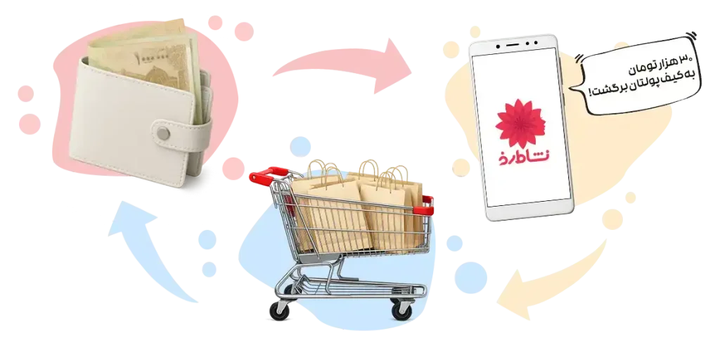 برگشت پول نشاط رخ