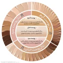 کرم پودر BB با SPF30 مدل سان بیوتی مناسب انواع پوست حجم 40 میل ساین اسکین