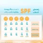 کرم ضد آفتاب با SPF50+ بی رنگ بدون پارابن مناسب انواع پوست حجم 50 میل الارو