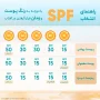 کرم ضد آفتاب با SPF30 رنگی فیزیکال حجم 50 میل مای