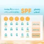 کرم ضد آفتاب با SPF50+ بی رنگ مدل سان سلوشن بدون چربی حجم 40 میل مای فارما
