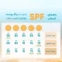 کرم ضد آفتاب دابل شیلد با SPF50+ بی رنگ حاوی چای سبز بدون چربی حجم 50 میل شون