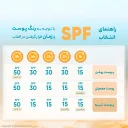 کرم ضدآفتاب SPF50 بدون رنگ مناسب پوست خشک و نرمال حجم 50 میل پیکسل