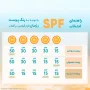 کرم ضد آفتاب با SPF50 بی رنگ مناسب پوست خشک و حساس حجم 50 میل پیکسل