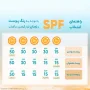 کرم ضد آفتاب با SPF50 رنگی بژ روشن مناسب پوست خشک حجم 50 میل پیکسل