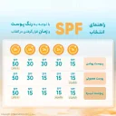 فلوئید ضدآفتاب SPF 50 مناسب پوست‌ حساس بدون رنگ حجم 50 میل سان سیف