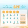 فلوئید ضد آفتاب با SPF50 بی رنگ مناسب پوست حساس حجم 50 میل سان سیف