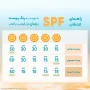 ضد آفتاب با SPF50 بی رنگ مناسب پوست چرب و دارای جوش حجم 50 میل بایومارین