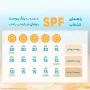 ضد آفتاب با SPF50 رنگی بژ طبیعی مناسب پوست خشک حجم 50 میل ژنوبایوتیک
