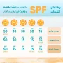 ضد آفتاب با SPF50 بی رنگ مناسب پوست خشک حجم 50 میل ژنوبایوتیک