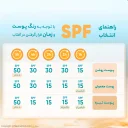 کرم ضدآفتاب SPF50 مناسب پوست‌های چرب و دارای آکنه بژ روشن حجم 40 میل پرودرما