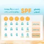 کرم ضد آفتاب با SPF50 رنگی بژ روشن مناسب پوست چرب و دارای آکنه حجم 40 میل پرودرما
