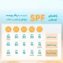 کرم ضد آفتاب با SPF50 بی رنگ مناسب پوست چرب و دارای آکنه حجم 40 میل پرودرما