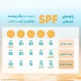 کرم ضد آفتاب با SPF60 رنگی بژ طبیعی مناسب پوست خشک و نرمال حجم 40 میل پرودرما