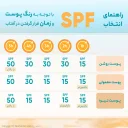 کرم ضد آفتاب با SPF50 رنگی مناسب پوست چرب و مستعد جوش حجم 50 میل اریکه