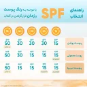 ضد آفتاب با SPF50 رنگی بژ روشن مدل Sunlift مناسب پوست خشک حجم 40 میل درمالیفت