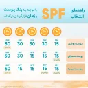 کرم ضد آفتاب با SPF95 بی رنگ مناسب انواع پوست حجم 50 میل دکتر ژیلا