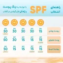 ضد آفتاب با SPF50 بی رنگ مناسب پوست چرب حجم 40 میل ژوت