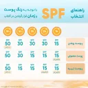 کرم ژل ضد آفتاب با SPF50 روشن کننده مناسب انواع پوست حجم 40 میل ساین اسکین