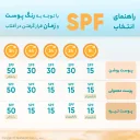 ضد آفتاب فلوئیدی با SPF50 بی رنگ مناسب پوست چرب حجم 50 میل سینره
