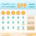 ضد آفتاب فلوئیدی با SPF50 بی رنگ مدل Whitevit مناسب انواع پوست حجم 50 میل ویتالیر