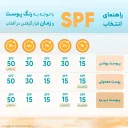 ضد آفتاب فلوئیدی با SPF50 رنگی بژ روشن حاوی ویتامین سی مناسب انواع پوست حجم 50 میل ویتالیر