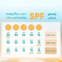 اسپری ضدآفتاب SPF50 حجم 100 میل مای