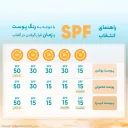 ضدآفتاب SPF60 بژ روشن حجم 40 میل پرایم