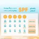 کرم ضدآفتاب رنگی SPF50 مخصوص پوست خشک 02 حجم 50 میل ژیناژن